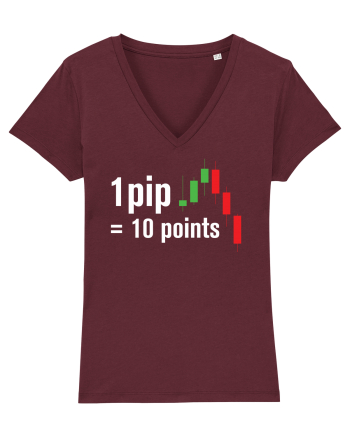 pip point value cheetsheet Burgundy