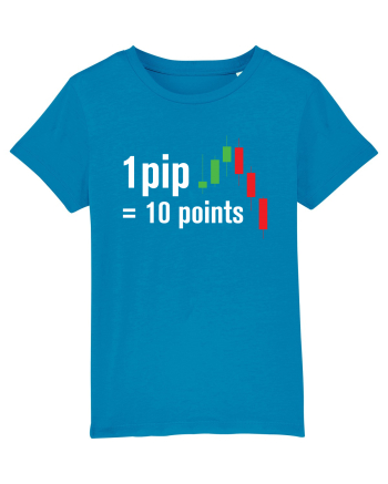 pip point value cheetsheet Azur