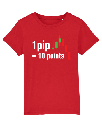 pip point value cheetsheet Red