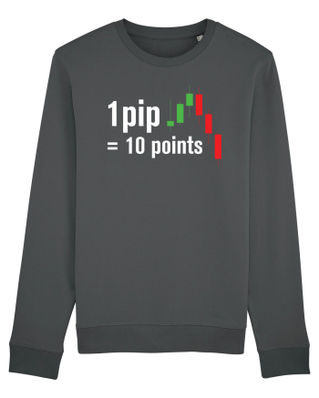 pip point value cheetsheet Anthracite