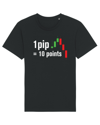 pip point value cheetsheet Black
