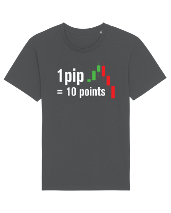 pip point value cheetsheet Anthracite