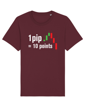 pip point value cheetsheet Burgundy
