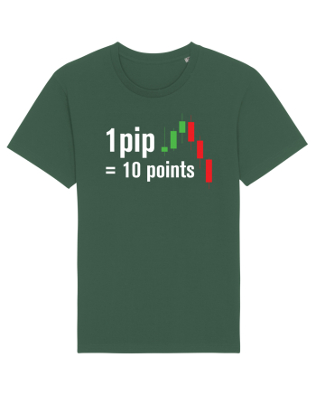 pip point value cheetsheet Bottle Green