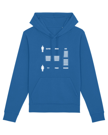 Men vs. women Royal Blue
