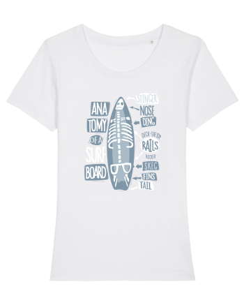 Anatomy Of A Surfboard White