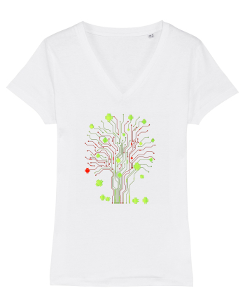 Homegrown Mobile OS  White