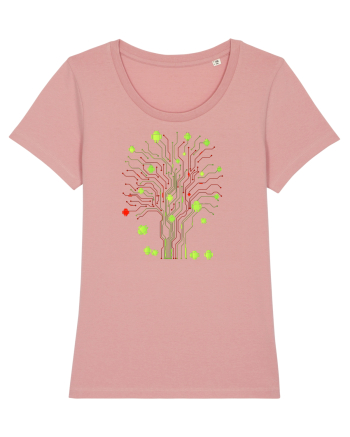 Homegrown Mobile OS  Canyon Pink