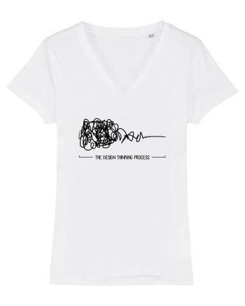 Procesul de design White