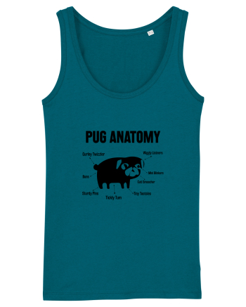 Pug Anatomy Ocean Depth
